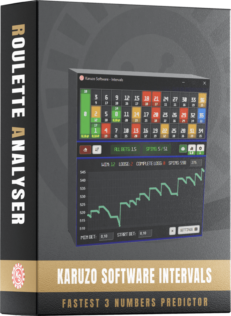 Karuzo Software Intervals