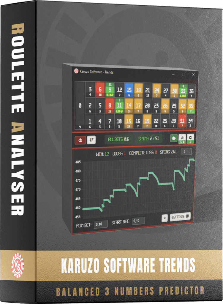 Karuzo Software Trends