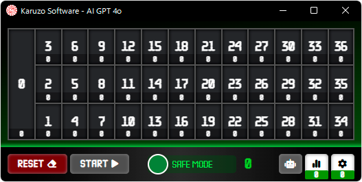 Karuzo Software AI GPT 4o