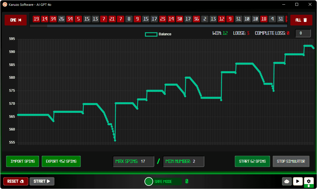 karuzo_software_ai_stats Karuzo Software AI GPT 4o