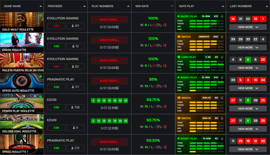 Monitoraggio in tempo reale della roulette